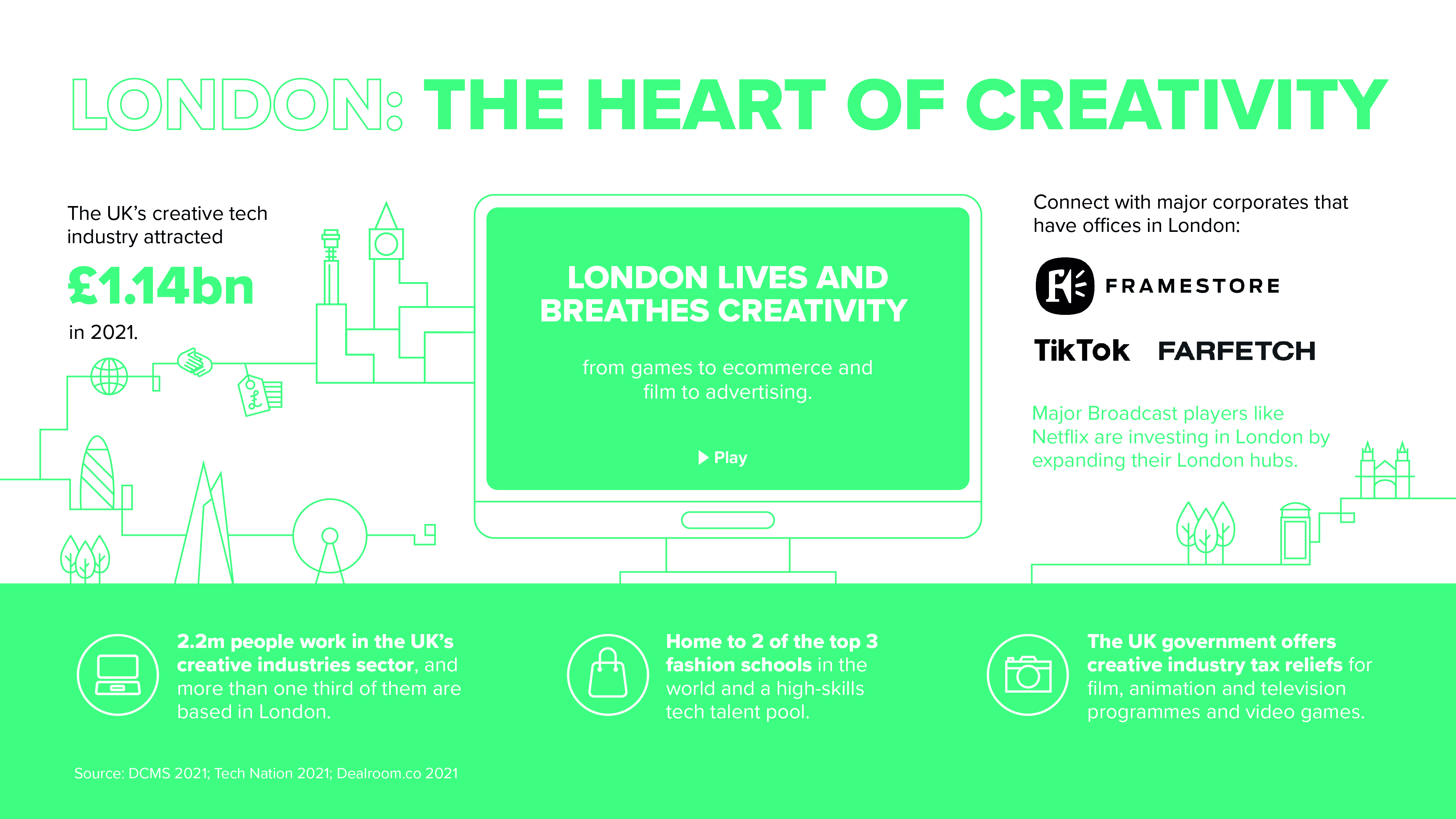 Infographic displaying why London is the heart of creativity.