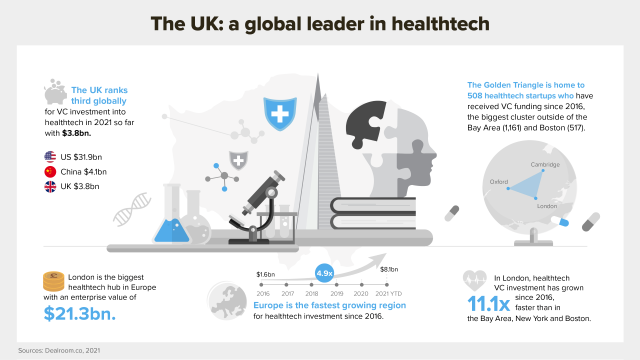 healthtech sector infographic