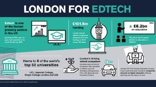 Edtech infographic cover