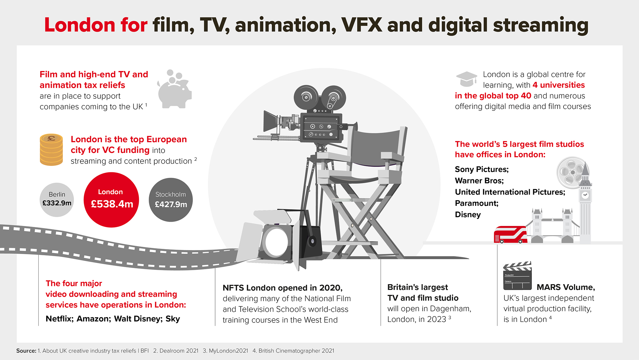Infographic with statistics and figures for London's film and digital scene.