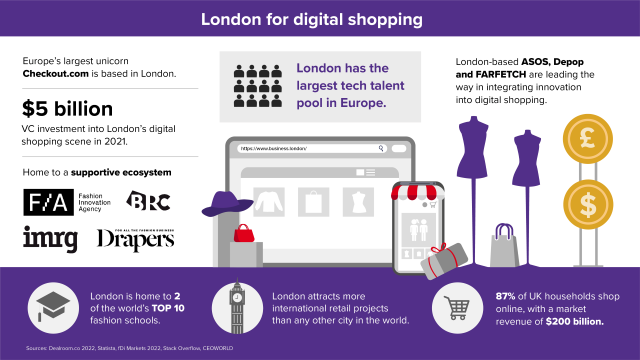 Infographic for digital shopping in London