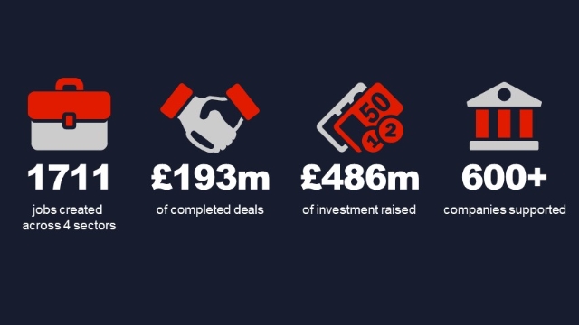 Infographic of 2018 successes