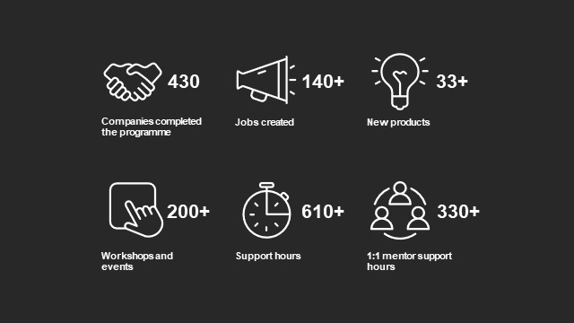 Programme successes