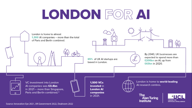 London for AI infographic