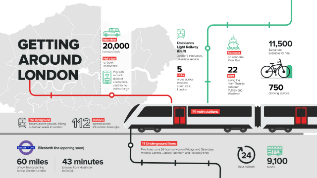 Key stats about travelling in London