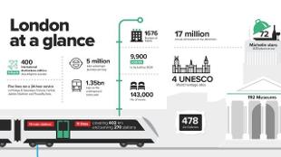 London for Events infographic