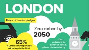 London for sustainable events infographic cover.