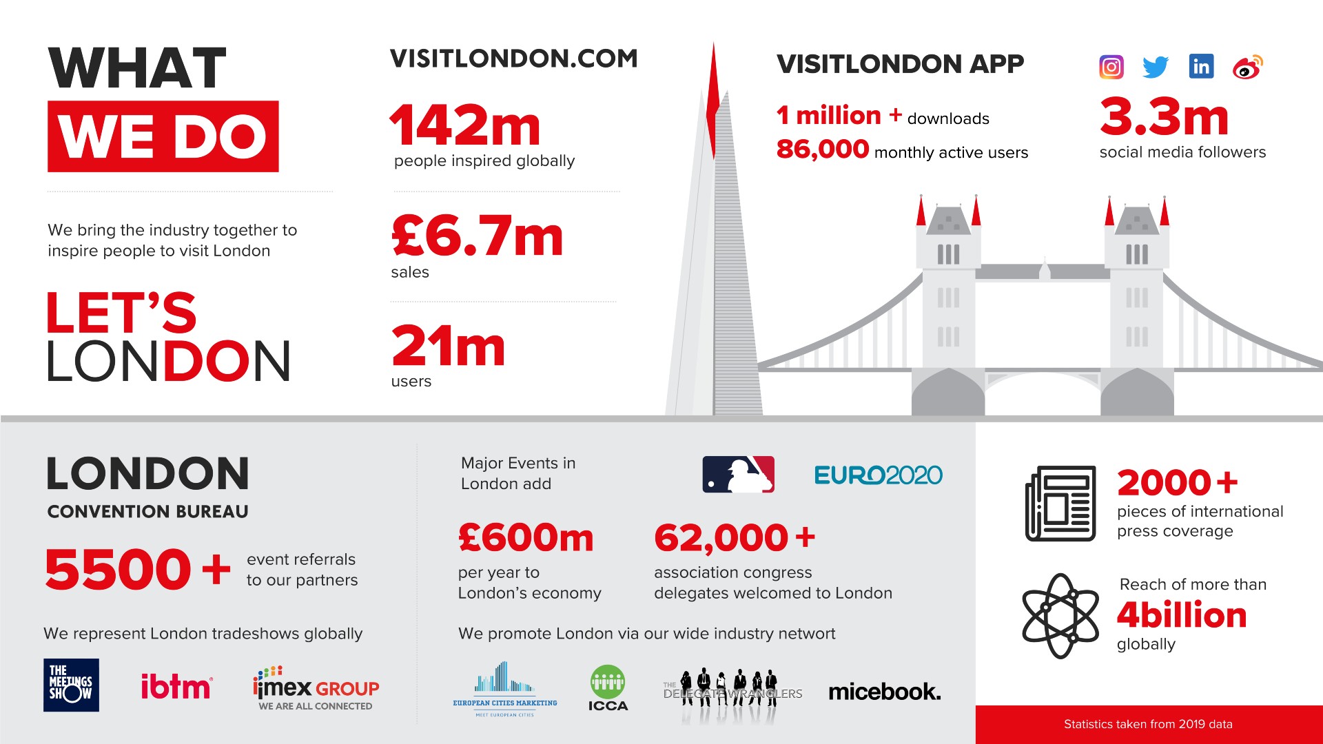 best tourism companies london
