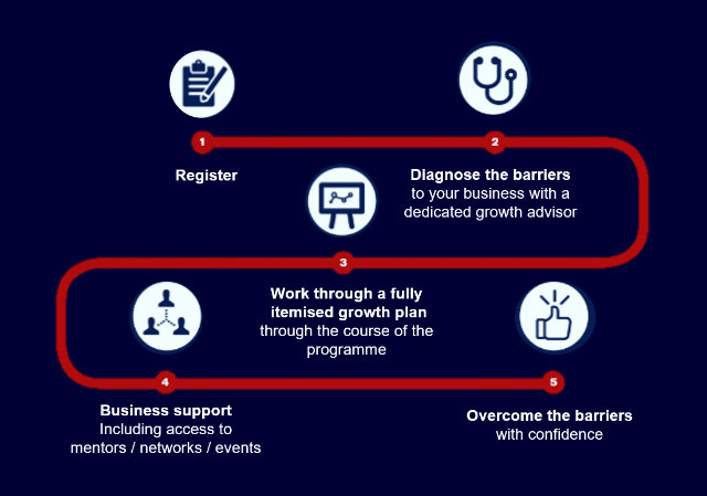 Partner Business Plans: Key Elements